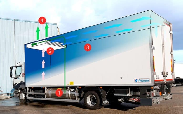 Camion R Frig R Frigorique Utilisation Permis Et Chaine Du Froid