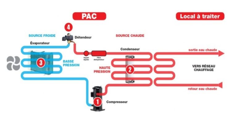 Schéma dune climatisation Plan Détails Guide