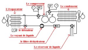 Comprendre le schéma dune climatisation guide complet