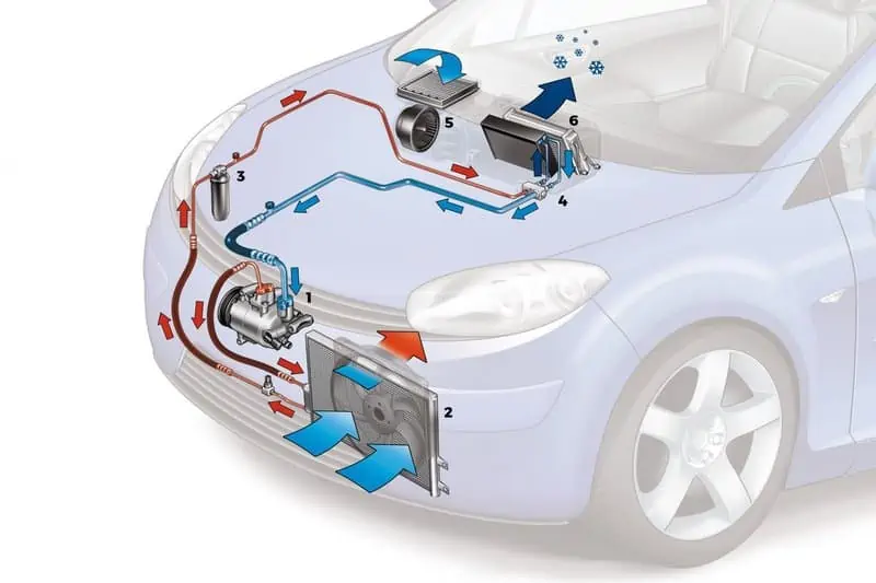Kit démontage connecteur tuyau climatisation auto