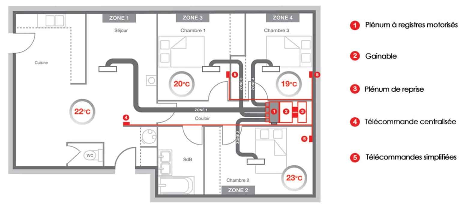 Installation Climatisation Et Mise En Service Guide